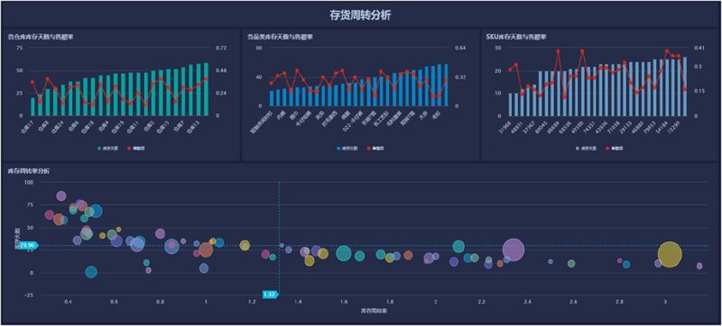 小程序定制：打造属于你的移动生态入口